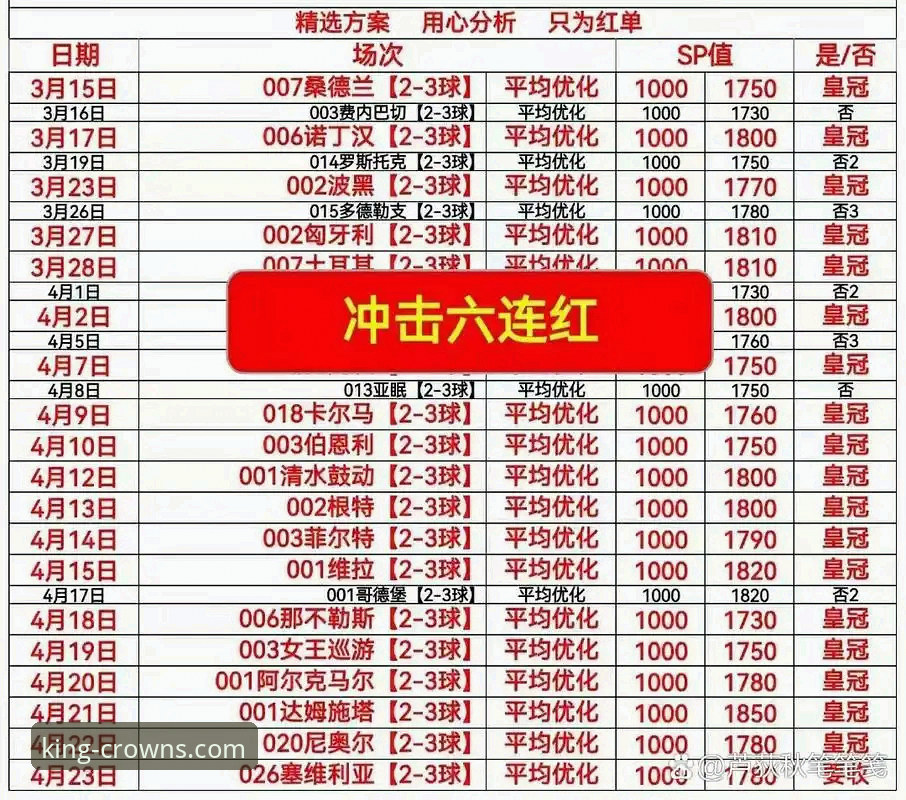 皇冠体彩平台官方入口完整指南：从注册到投注的深度操作教程