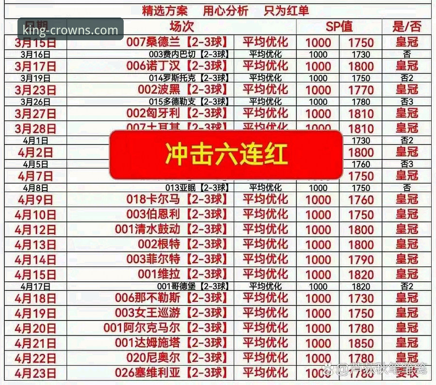 皇冠体彩客服 皇冠体彩平台全面评测:老用户的深度体验与实用指南